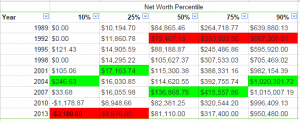 Networth