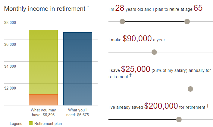 Vanguard Retirement Calculator