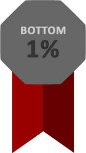 Bottom 1% by Income Ribbon