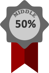 Middle 50% by Income Ribbon